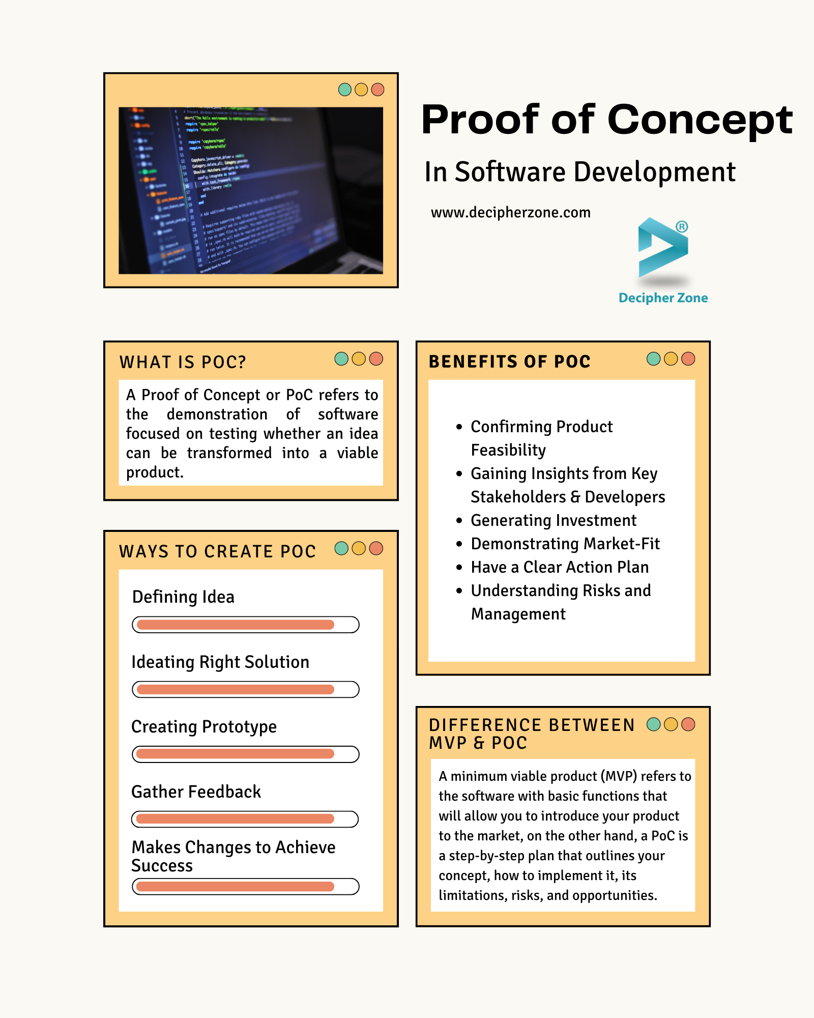 Proof of Concept in Software Development